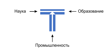 Логотип УралНИИТ